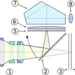 SLR Cross Section