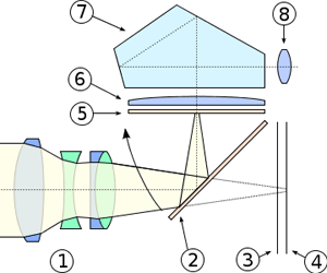 SLR Cross Section