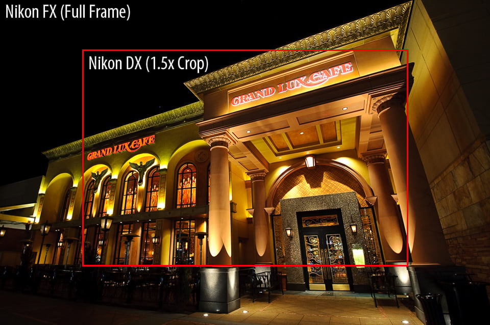 An image that shows differences in Nikon's DX vs FX 