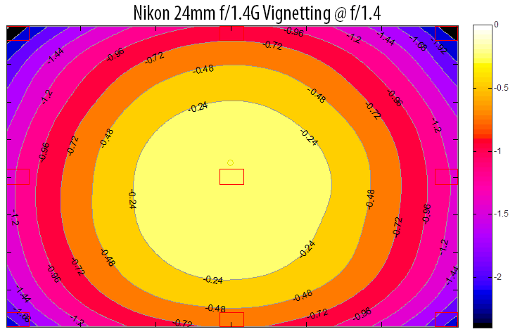 Nikon 24mm f/1.4G Vignetting