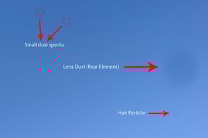 Sensor Dust Test