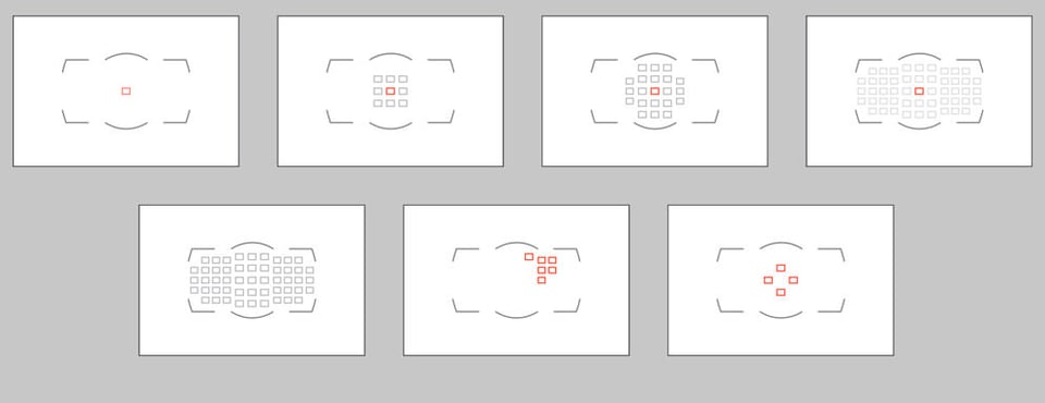 Nikon Autofocus Area Modes