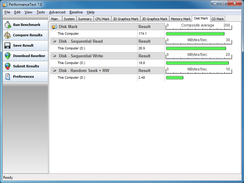 Drobo Performance Test 1