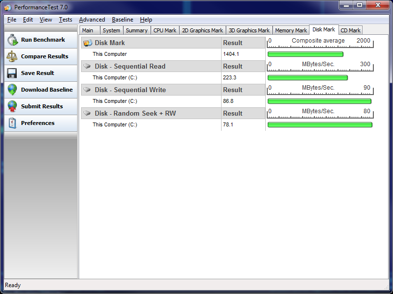 Intel SSD Performance