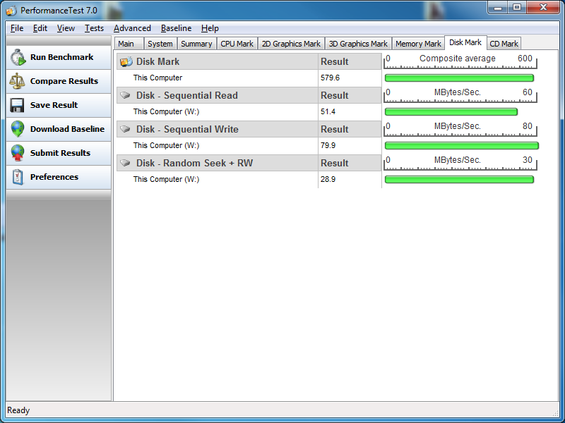 ReadyNAS Disk Performance