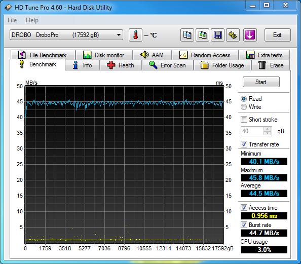 Drobo Pro Read Performance