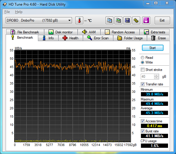 Drobo Pro Write Performance