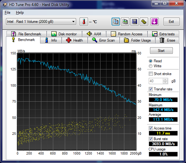 Internal Hard Drives in RAID 1 Configuration Read