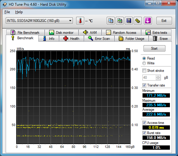 SSD Drive Performance