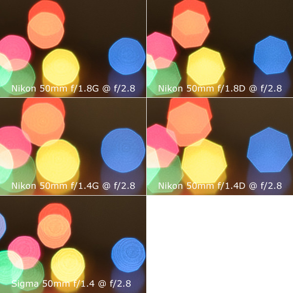 50mm Lens Center Bokeh Comparison at f/2.8