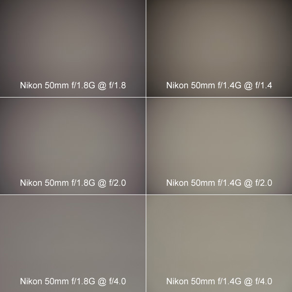 Nikon 50mm f/1.8G vs Nikon 50mm f/1.4G Vignetting