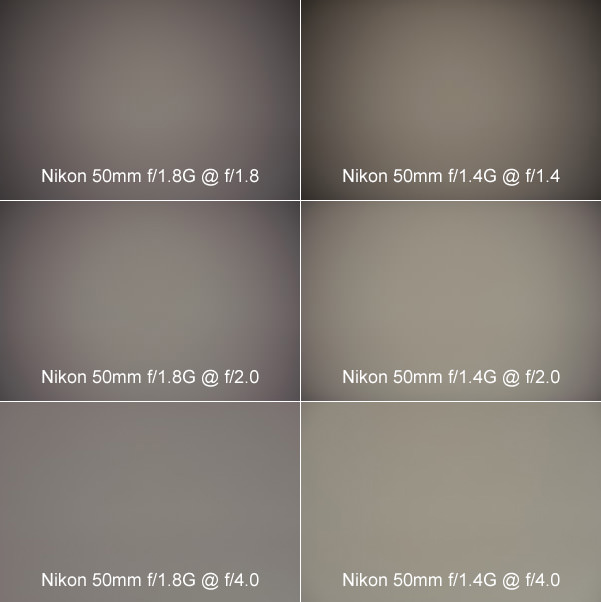 Nikon 50mm f/1.8G vs Nikon 50mm f/1.4G Vignetting