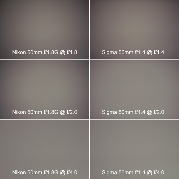 Nikon 50mm f/1.8G vs Sigma 50mm f/1.4 Vignetting