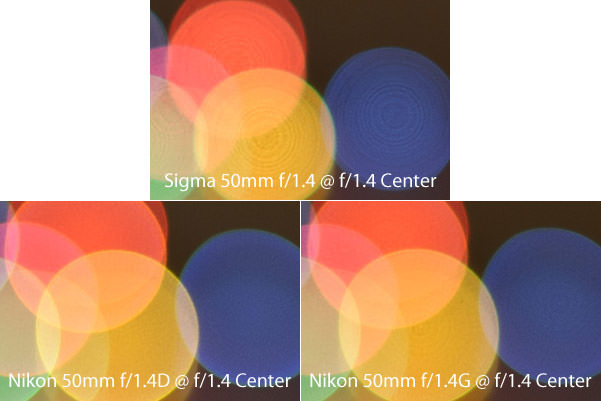 Bokeh Comparison on f/1.4 Lenses Center