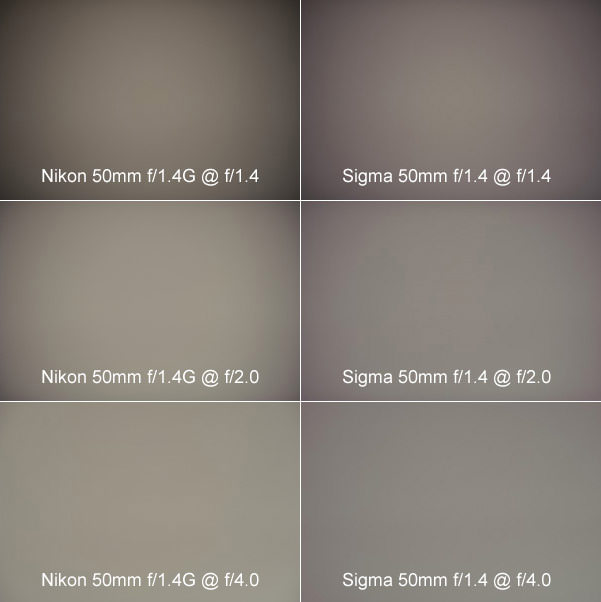 Nikon 50mm f/1.4G vs Sigma 50mm f/1.4 Vignetting