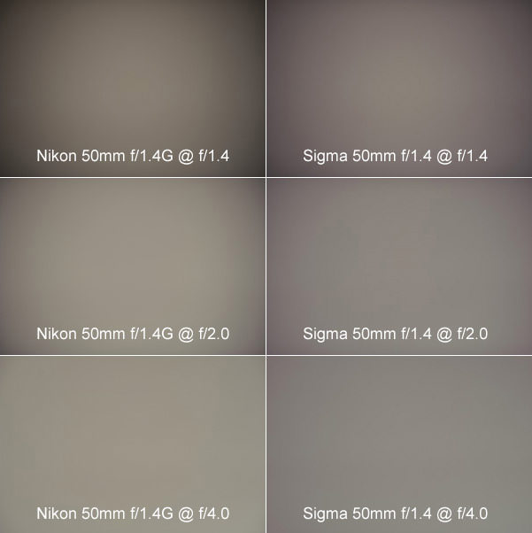 Nikon 50mm f/1.4G vs Sigma 50mm f/1.4 Vignetting