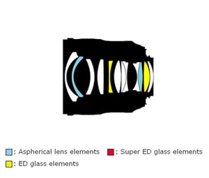 AF-S NIKKOR 24mm f/1.4G ED Construction