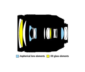 AF-S NIKKOR 24-120mm f/4G ED VR Construction