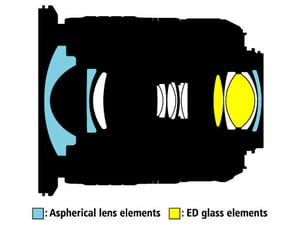 AF-S DX NIKKOR 10-24mm f3.5-4.5G ED Lens Construction