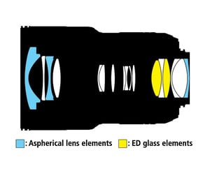 AF-S NIKKOR 16-35mm f/4G ED VR Lens Construction