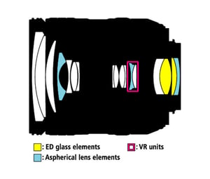 Nikon AF-S DX NIKKOR 16-85mm f3.5-5.6G ED VR Lens Construction