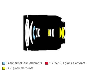 AF-S DX Zoom-NIKKOR 18-70mm f/3.5-4.5G IF-ED Construction