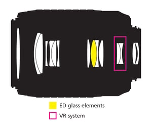 AF-S DX VR Zoom-Nikkor 55-200mm f/4-5.6G IF-ED Construction