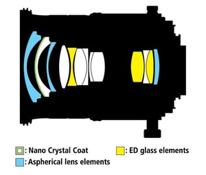 PC-E NIKKOR 24mm f/3.5D ED Construction