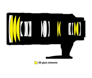 AF-S NIKKOR 70-200mm f/2.8G ED VR II Construction