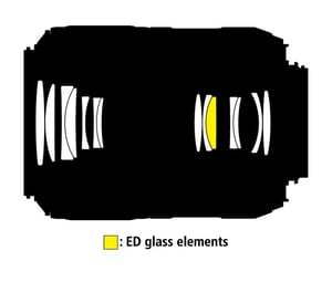 AF-S DX Micro Nikkor 85mm f/3.5G ED VR Construction