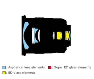 AF-S DX Zoom-Nikkor 12-24mm f4G IF-ED Construction