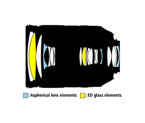 Nikon AF-S NIKKOR 28-300mm f/3.5-5.6G ED VR