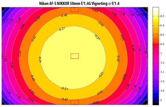 Nikon AF-S NIKKOR 50mm f/1.4G Vignetting