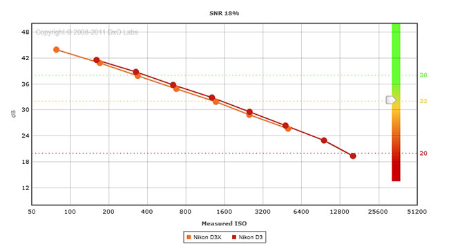 Nikon D3 vs D3x Print Size