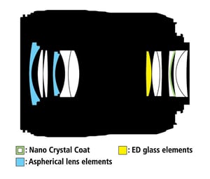 AF-S Micro Nikkor 60mm f/2.8G ED Construction