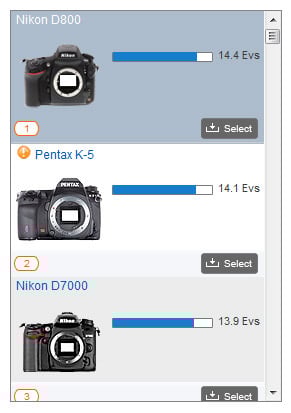 Nikon D800 Dynamic Range Sensor Ranking Nikon D800 Dynamic Range Sensor Ranking