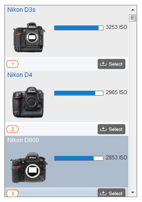 Nikon D800 ISO Sensor Ranking