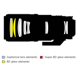 AF Micro-NIKKOR 200mm f4D IF-ED Construction