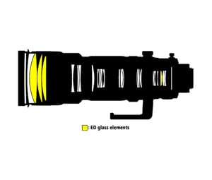 AF-S NIKKOR 200-400mm f4G ED VR II Construction