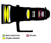 AF-S NIKKOR 400mm f2.8G ED VR Construction