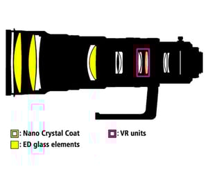 AF-S-NIKKOR-500mm-f-4G-ED-VR Construction