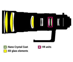 AF-S-NIKKOR-500mm-f-4G-ED-VR Construction