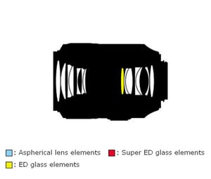 AF-S VR Micro-Nikkor 105mm f2.8G IF-ED Construction