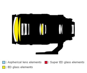 AF VR Zoom-Nikkor 80-400mm f4.5-5.6D ED Construction