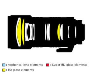 AF Zoom-NIKKOR 80-200mm f2.8D ED Construction