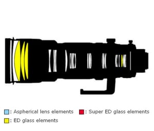 Nikon 200-400mm f4G IF-ED Construction