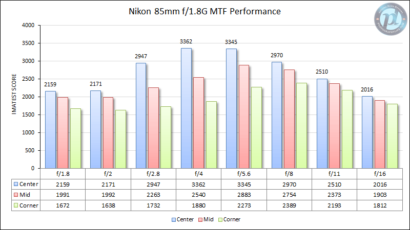 NIKKOR Z 85mm f1 8 S 保護フィルター付き 保証期間内 NIKKOR