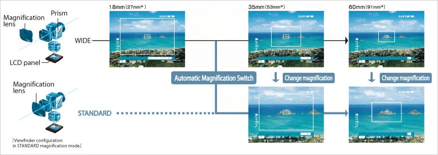 Hybrid Multi Viewfinder