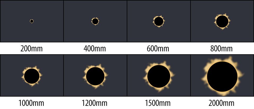 Lens Focal Lengths Relative to Solar Eclipse