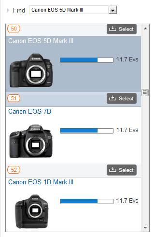 DxOMark - Canon 5D Mark III